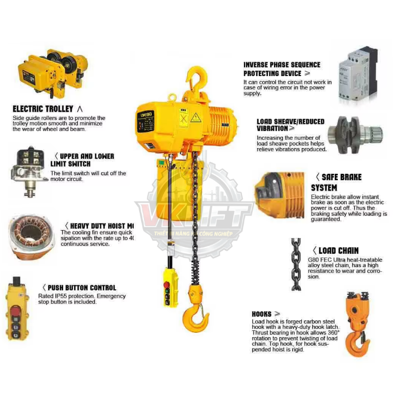 Cấu tạo pa lăng cáp điện – Phân tích chi tiết từng bộ phận