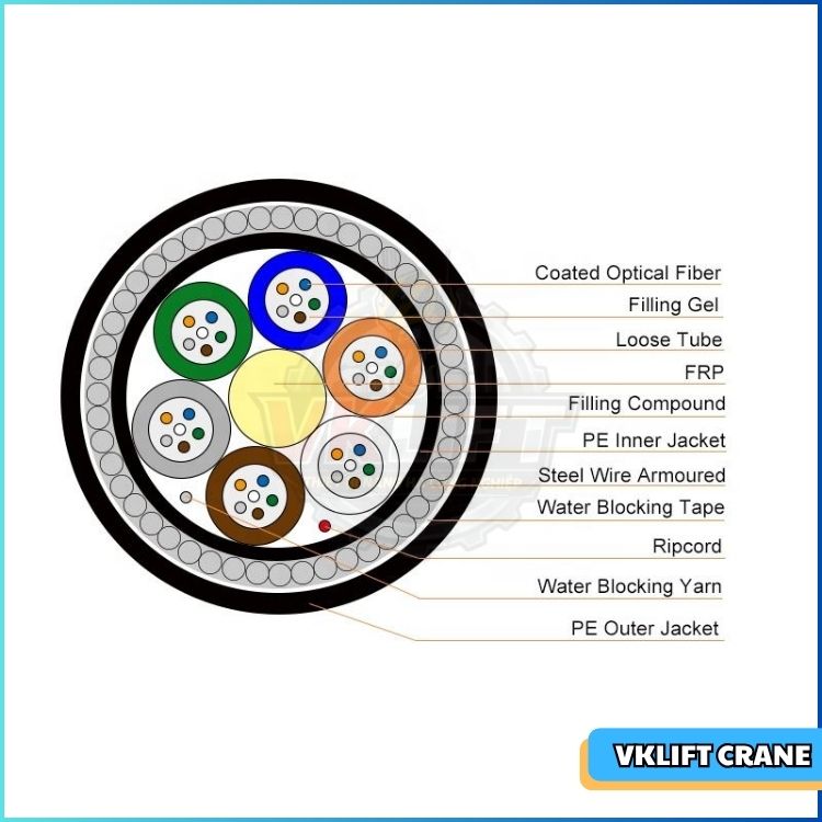 Các Loại Cáp Điện Cho Rulo Cuốn Cáp Công Nghiệp: Hướng Dẫn Chọn ,Bảo Trì -  VNID